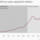 Image for article titled Lee Kuan Yew’s Singapore, charted